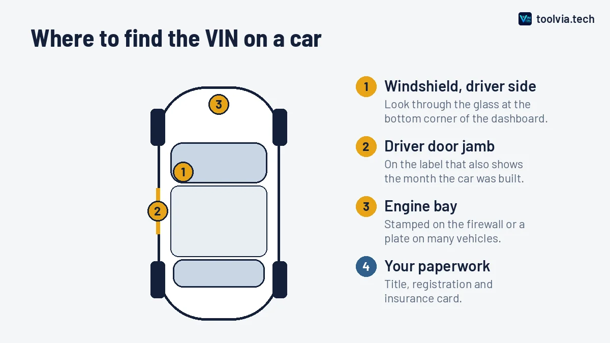 Top-down car illustration marking VIN locations on the windshield, driver door jamb and engine bay
